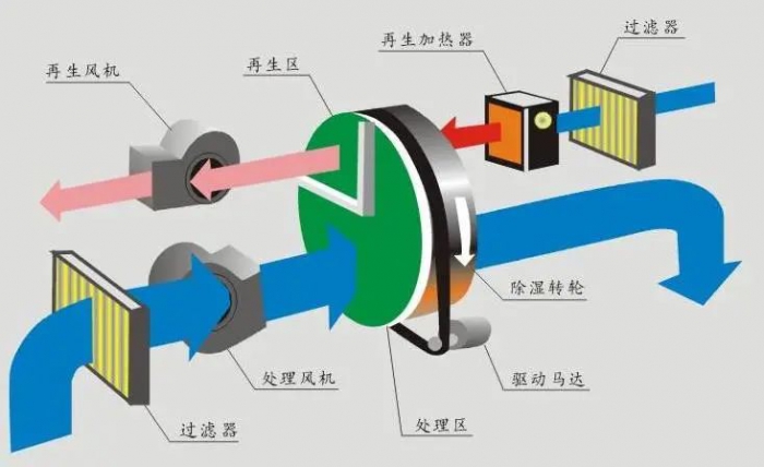 注塑机中央供料系统内置部件特点