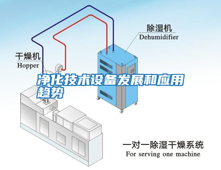 净化技术设备发展和应用趋势