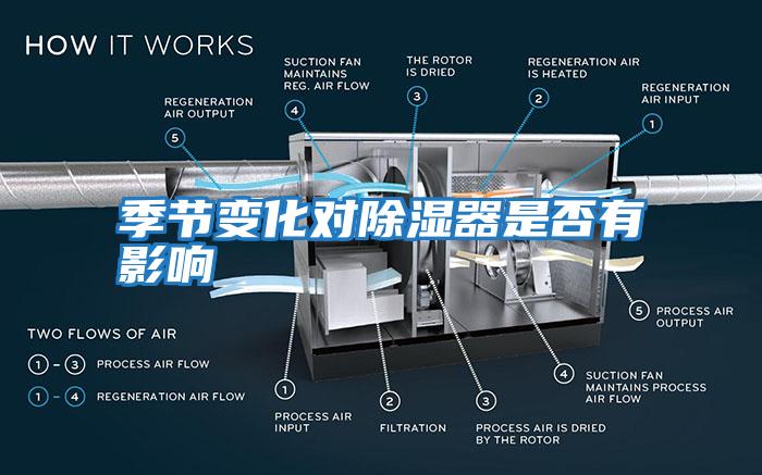 季节变化对除湿器是否有影响