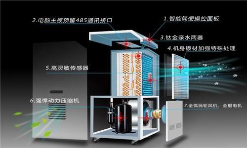 加湿器类型及加湿工作原理