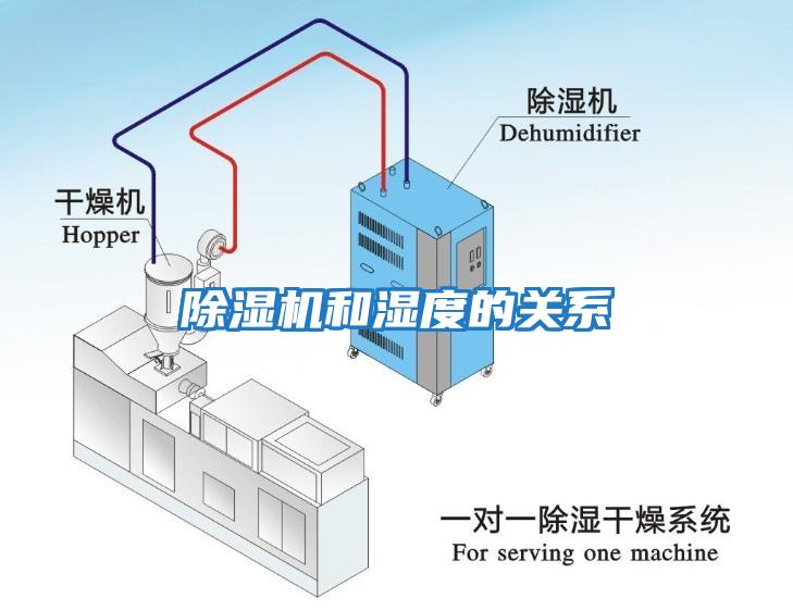 除湿机和湿度的关系