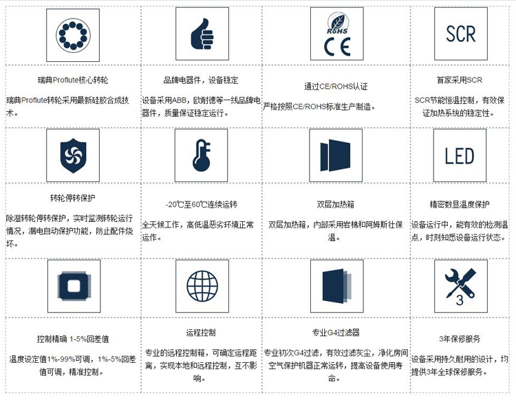 安诗曼冷库用转轮除湿机优势