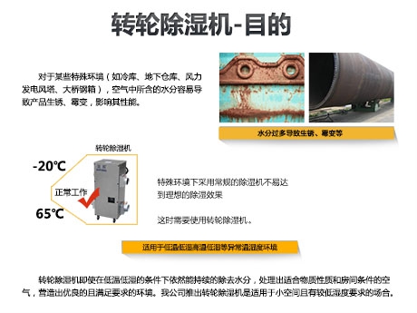 工业除湿机在各类工业环境中起到的作用