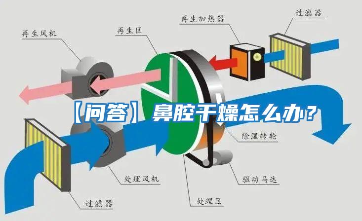 【问答】鼻腔干燥怎么办？