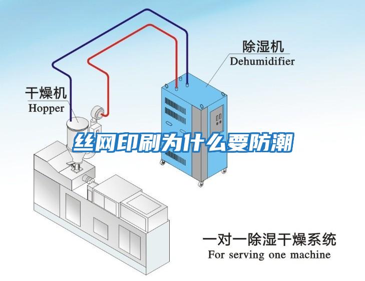 丝网印刷为什么要防潮