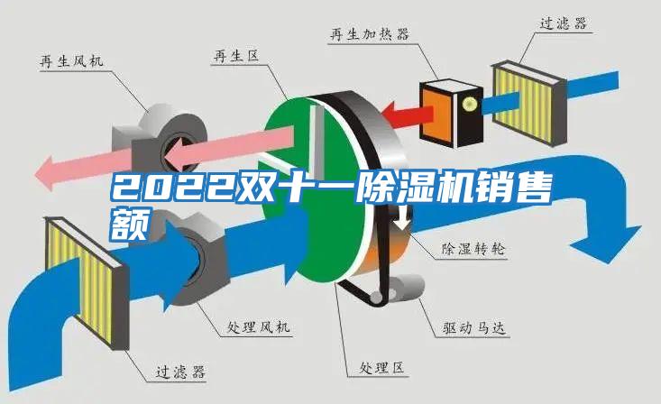 2022双十一除湿机销售额