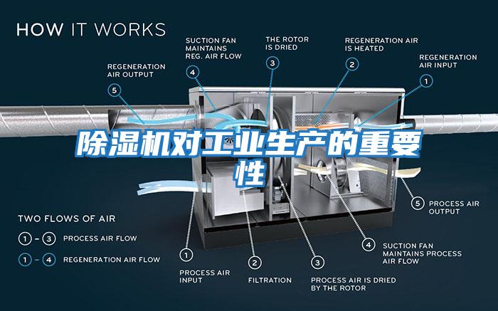 除湿机对工业生产的重要性