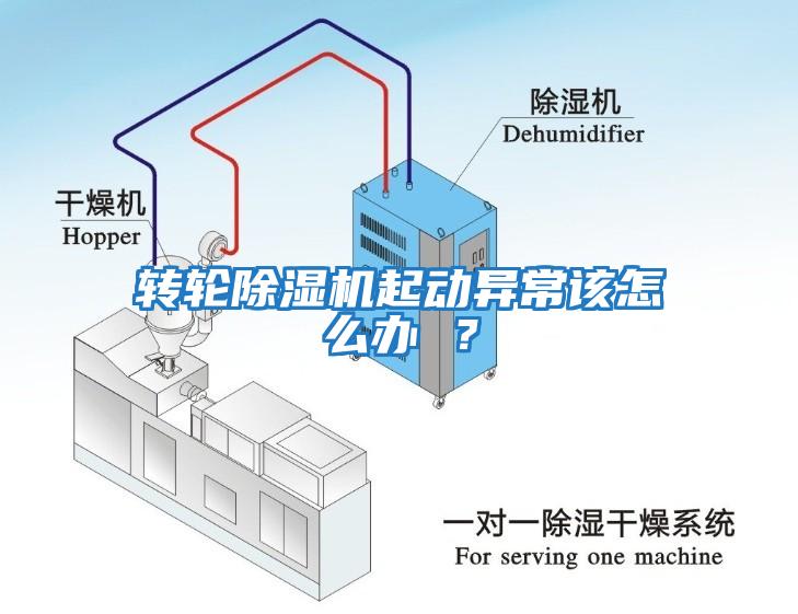 转轮除湿机起动异常该怎么办 ？