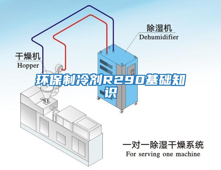 环保制冷剂R290基础知识