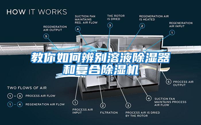 教你如何辨别溶液除湿器和复合除湿机