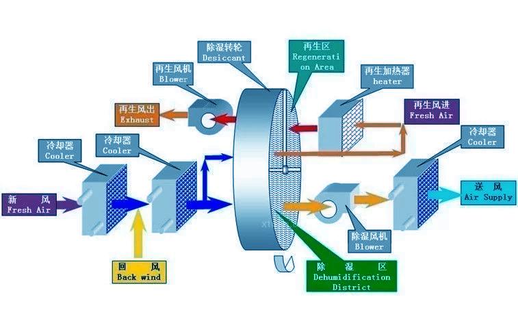 空气净化器有没有副作用