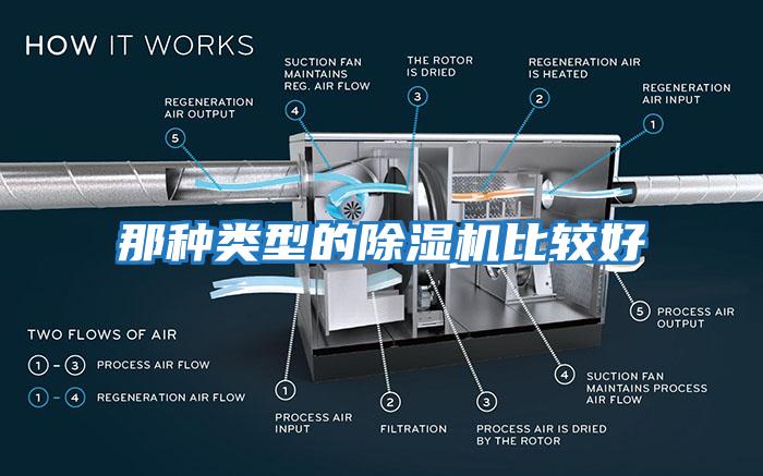 那种类型的除湿机比较好