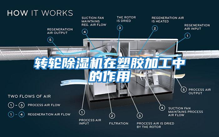 转轮除湿机在塑胶加工中的作用