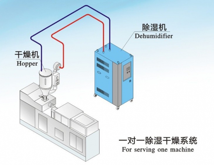 一物降一物，工厂要除湿就用工业除湿机