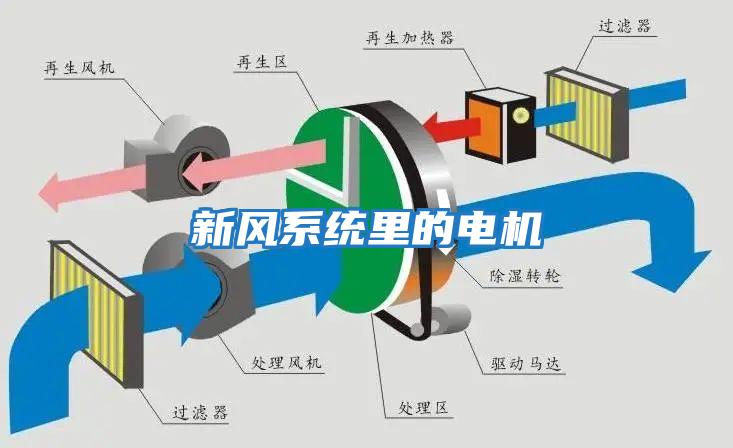 新风系统里的电机