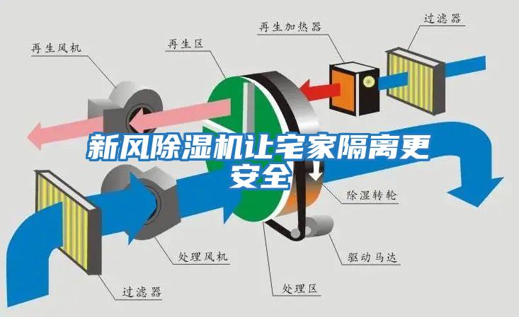 新风除湿机让宅家隔离更安全