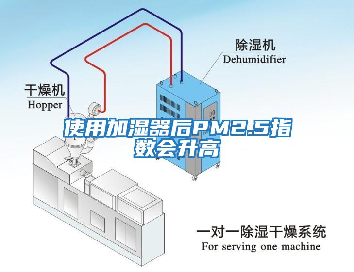 使用加湿器后PM2.5指数会升高