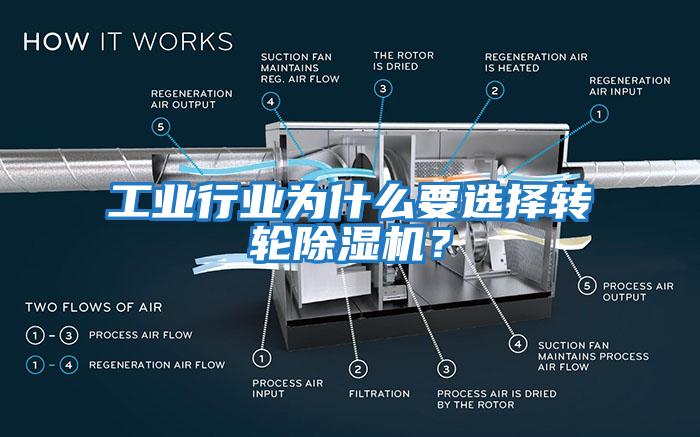 工业行业为什么要选择转轮除湿机？