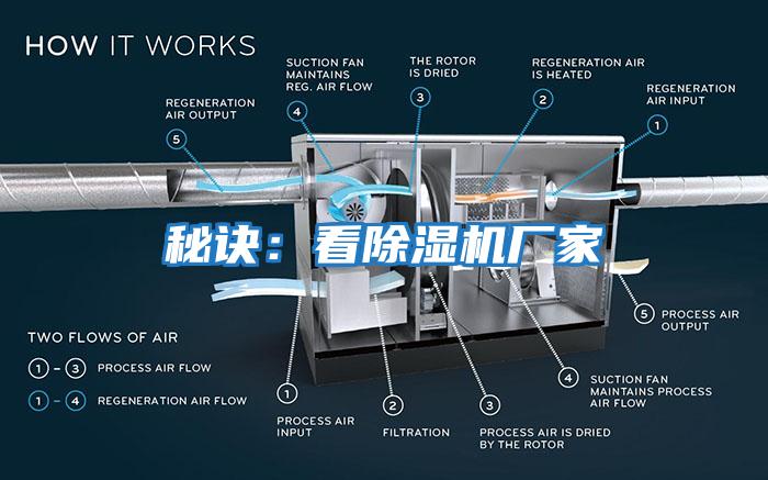 秘诀：看除湿机厂家