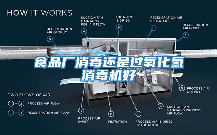 食品厂消毒还是过氧化氢消毒机好