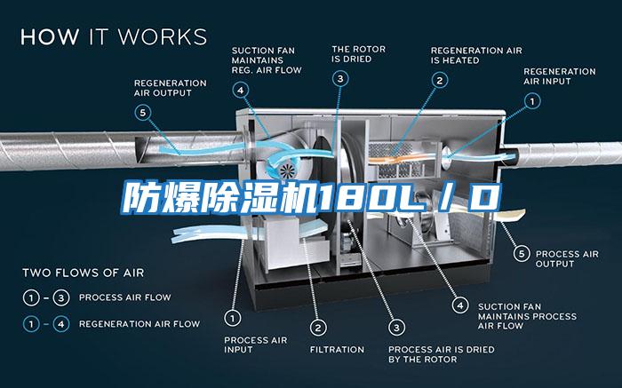 防爆除湿机180L／D