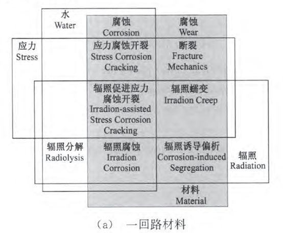 核电副总工告诉你，防护这活到底该咋干！_重复