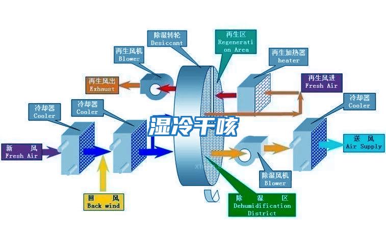 湿冷干咳