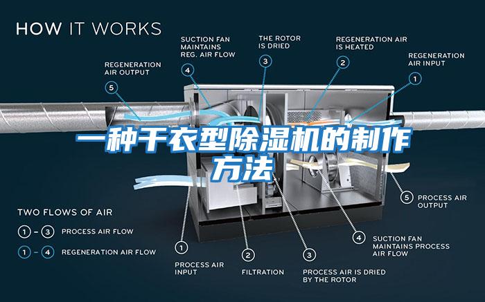 一种干衣型除湿机的制作方法