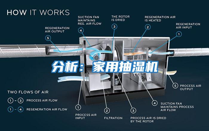 分析：家用抽湿机