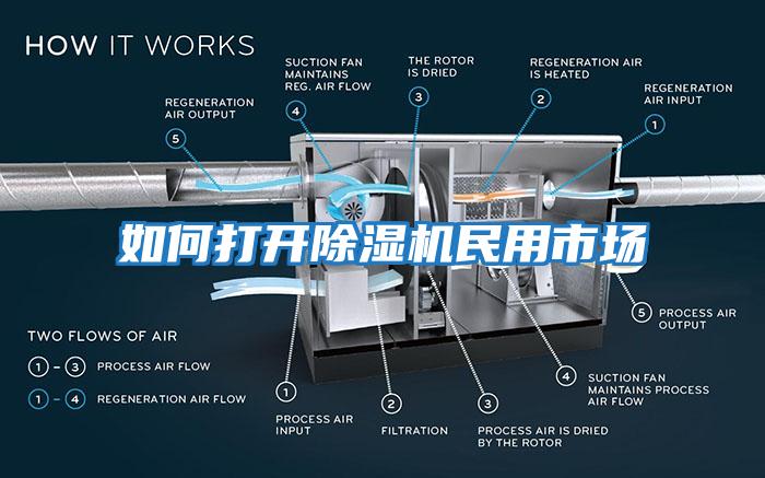 如何打开除湿机民用市场