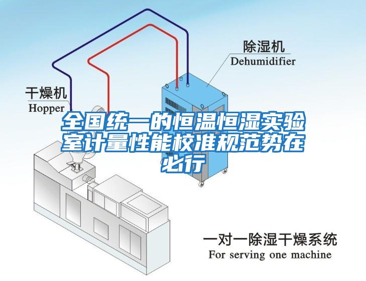 全国统一的恒温恒湿实验室计量性能校准规范势在必行