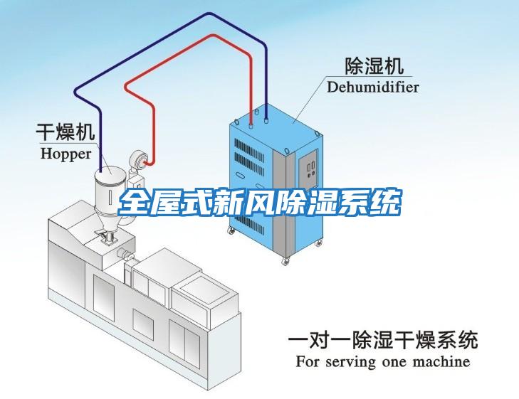 全屋式新风除湿系统