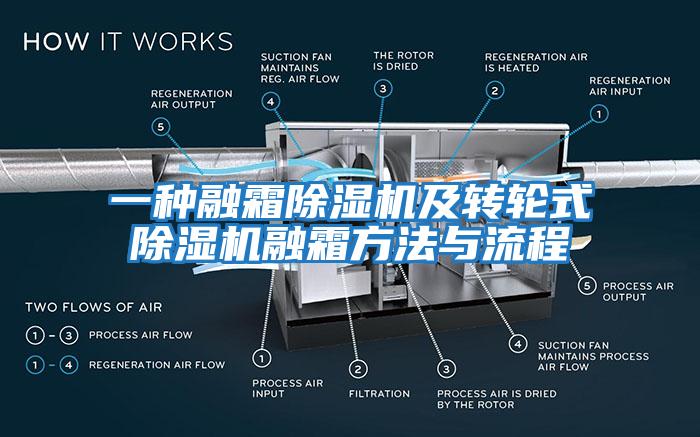 一种融霜除湿机及转轮式除湿机融霜方法与流程