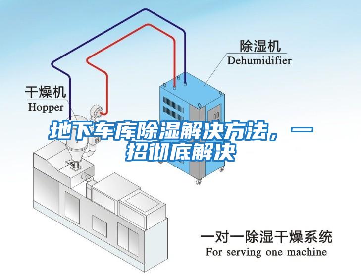 地下车库除湿解决方法，一招彻底解决