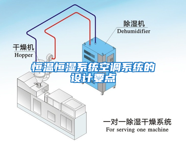 恒温恒湿系统空调系统的设计要点