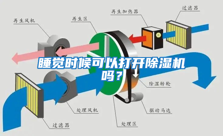 睡觉时候可以打开除湿机吗？