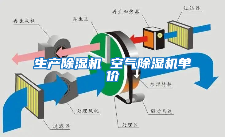 生产除湿机 空气除湿机单价