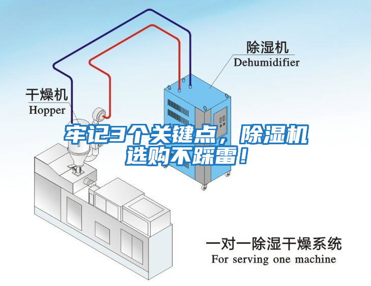 牢记3个关键点，除湿机选购不踩雷！