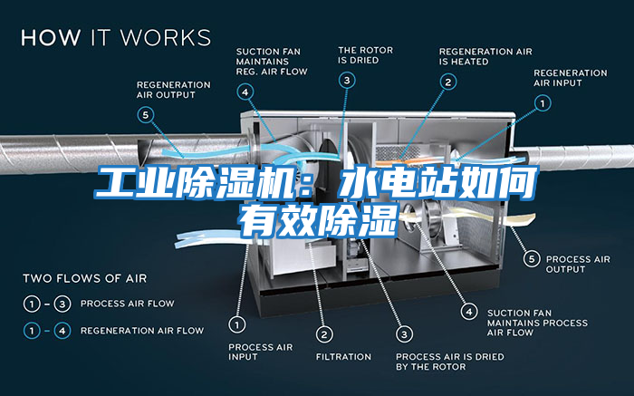 工业除湿机：水电站如何有效除湿