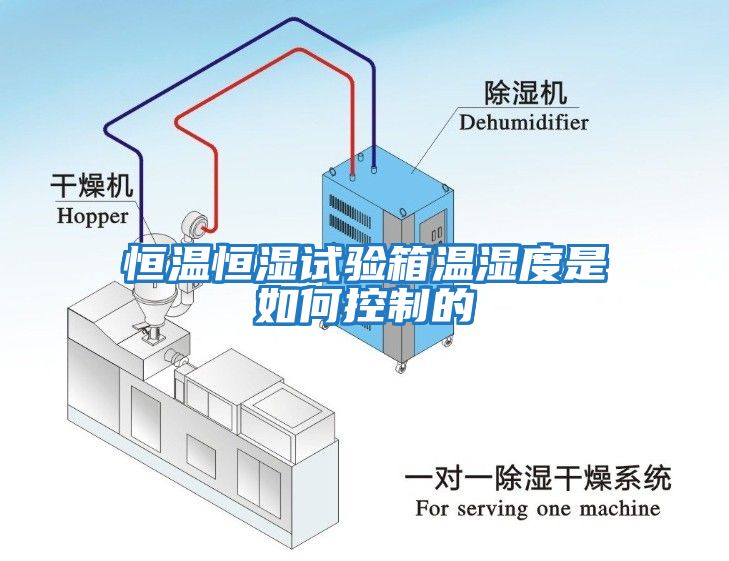 恒温恒湿试验箱温湿度是如何控制的