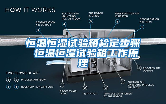 恒温恒湿试验箱检定步骤 恒温恒湿试验箱工作原理