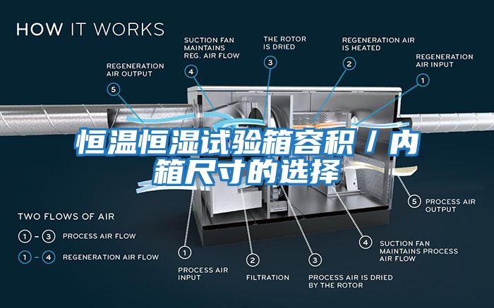 恒温恒湿试验箱容积／内箱尺寸的选择