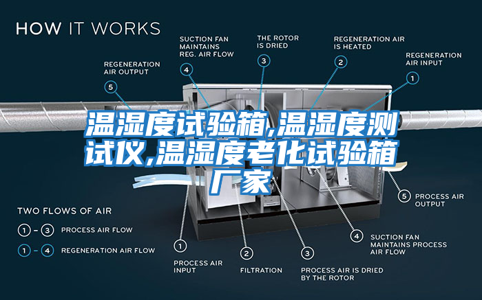 温湿度试验箱,温湿度测试仪,温湿度老化试验箱厂家