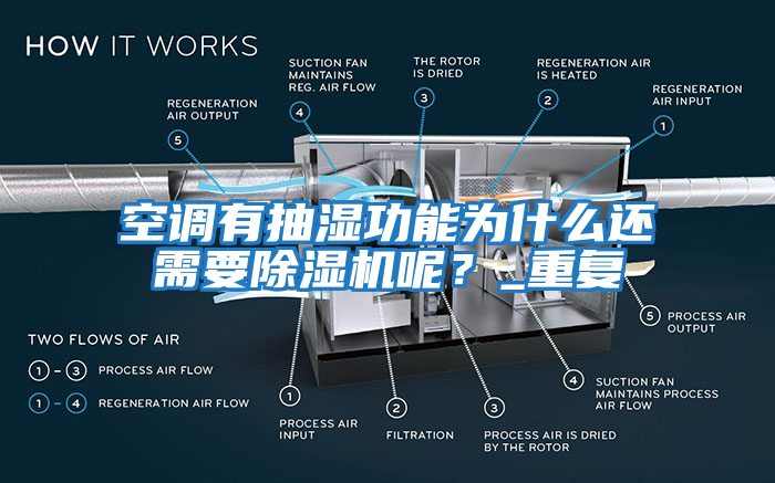 空调有抽湿功能为什么还需要除湿机呢？_重复