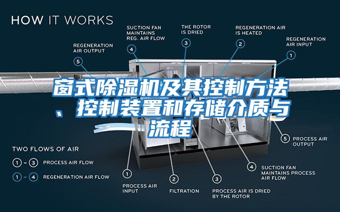 窗式除湿机及其控制方法、控制装置和存储介质与流程