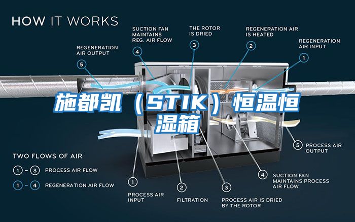 施都凯（STIK）恒温恒湿箱