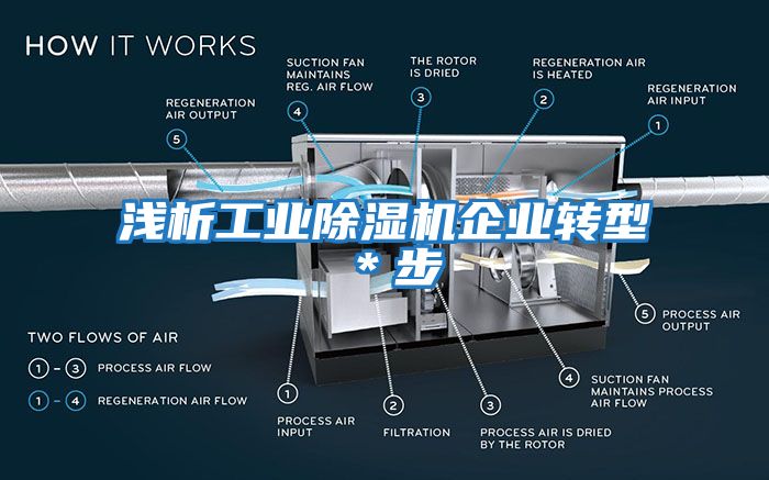 浅析工业除湿机企业转型＊步