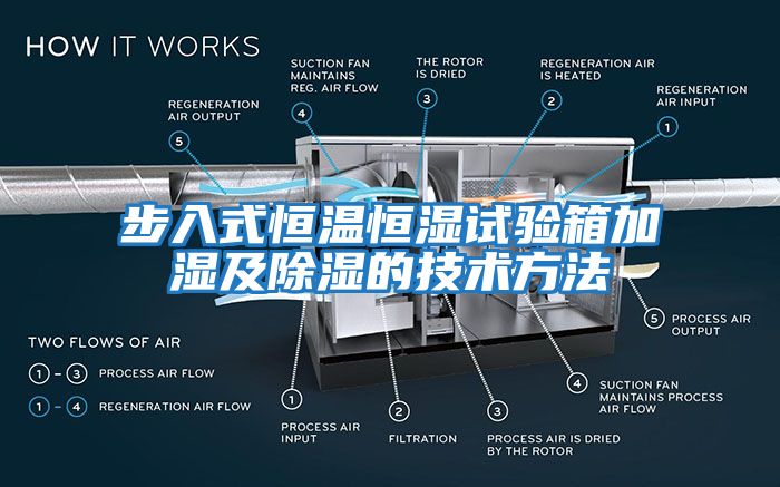 步入式恒温恒湿试验箱加湿及除湿的技术方法