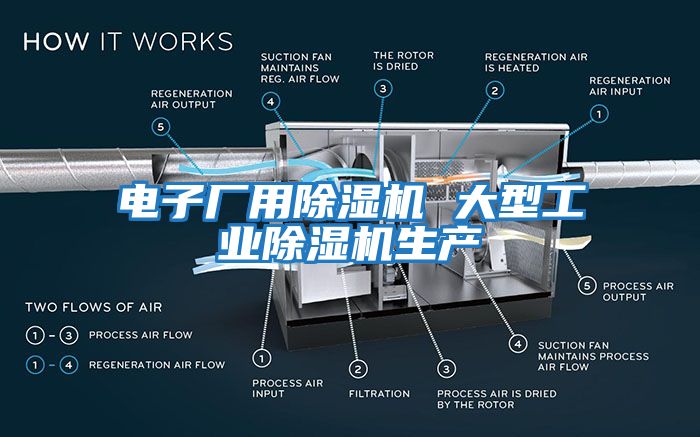 电子厂用除湿机 大型工业除湿机生产