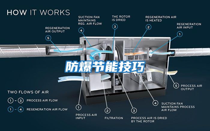 防爆节能技巧